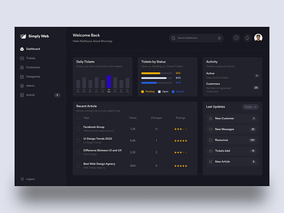 Ticket Management Web App Dashboard analytics business dashboard dashboard app dashboard design dashboard ui onboarding payment plans report table ticket management tickets ui ui design uiux user interface user management web app web ui