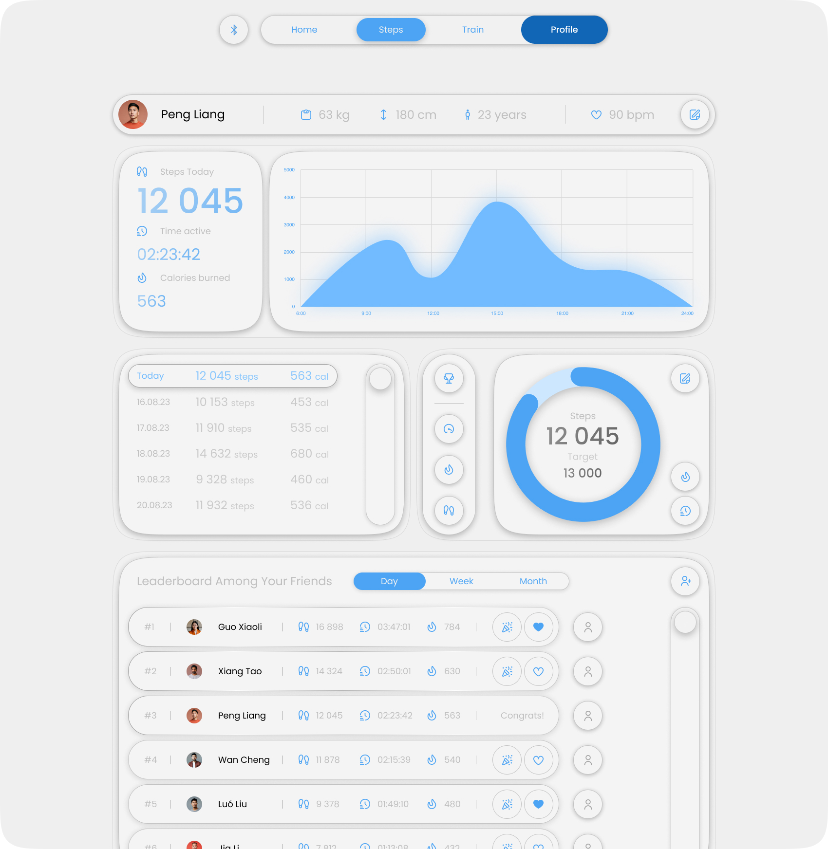 Step Tracker App By Tymoteusz Golec On Dribbble   Original 34a980262ecd6418a33080eec3f41d28 