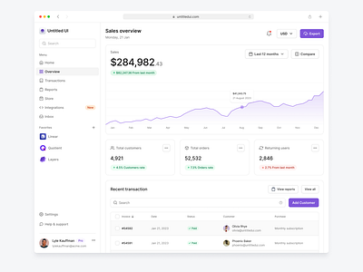 Sales dashboard dashboard finance fintech sales dashboard ui uiux ux web design