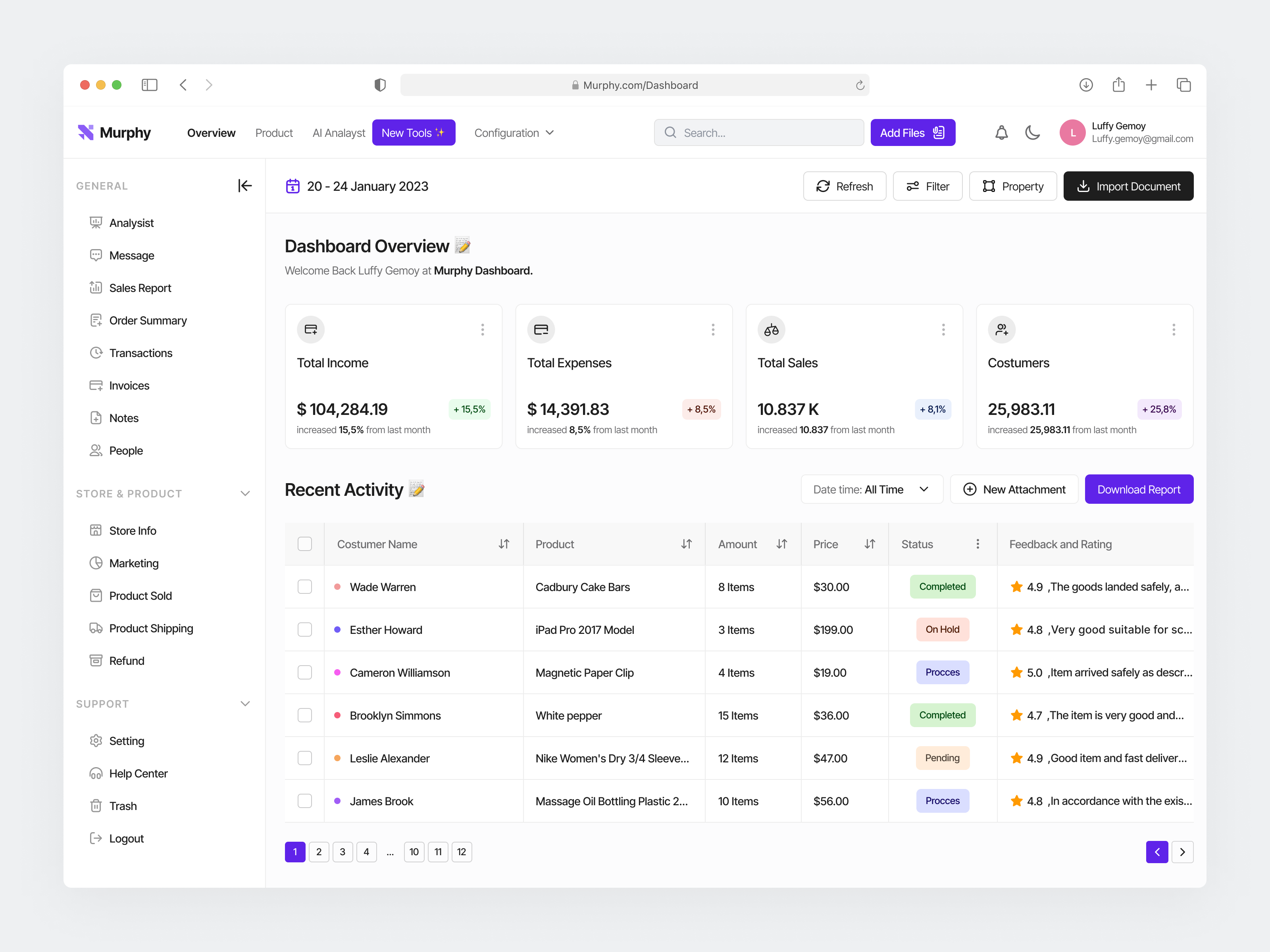 Murphy - Sales Dashboard Management by Luffi Surachman for SLAB Design ...