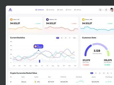 Crypto Dashboard admin admin panel analytics bitcoin blockchain chart crypto dashboard crypto exchange crypto trading crypto wallet cryptocurrency dashboard dashboard design dashboard ui graph saas dashboard sidebar stats ui user