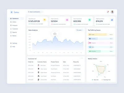 Sales Analytic Dashboard chart dashboard data design graph income product sales analytic sales management statistic stats transection ui ux visitors web design