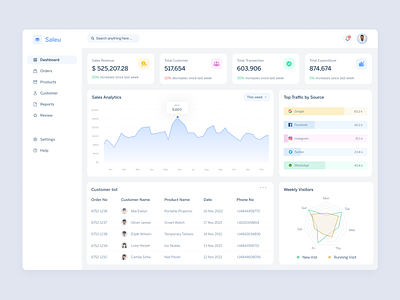 Sales Analytic Dashboard chart dashboard data design graph income product sales analytic sales management statistic stats transection ui ux visitors web design
