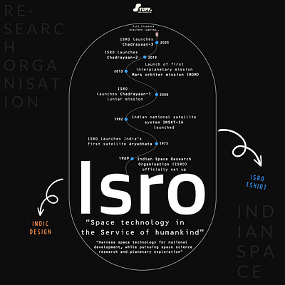 ISRO missions design graphic design illustration vector