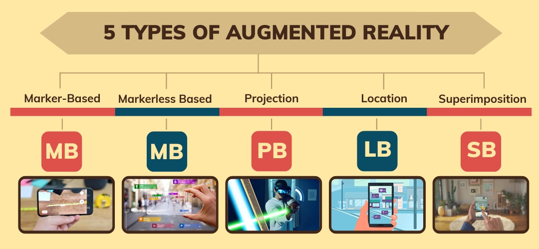 Augmented Reality(AR) By Gdsc Adgitm On Dribbble