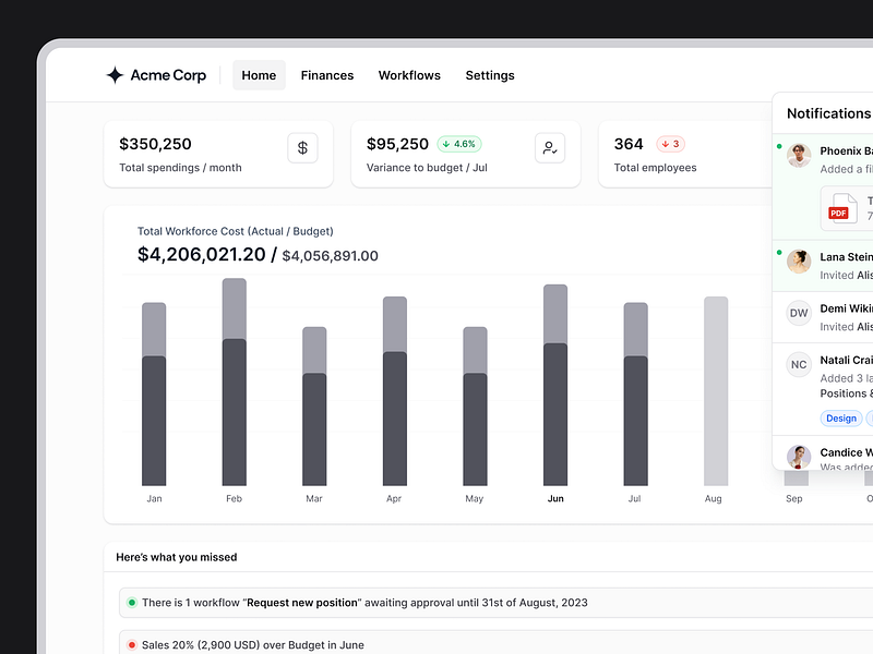 Finance homepage alert apollo bar chart budget crm expenses finance finance management hr hr tool hubspot notification centre notifications process salesforce stacked bar chart todo upload file warning workflow