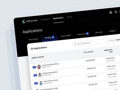 Micro-finance - Loan officer dashboard b2b crm dashboard design minimalist saas ui design web app