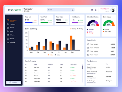 Dash-View Ecommerce Admin Dashboard admindashboard businessanalytics dashboarddesign dashboardinsights datavisualization ecommercedashboard ecommercetracking figma onlinesales salesanalysis salesinsights ui