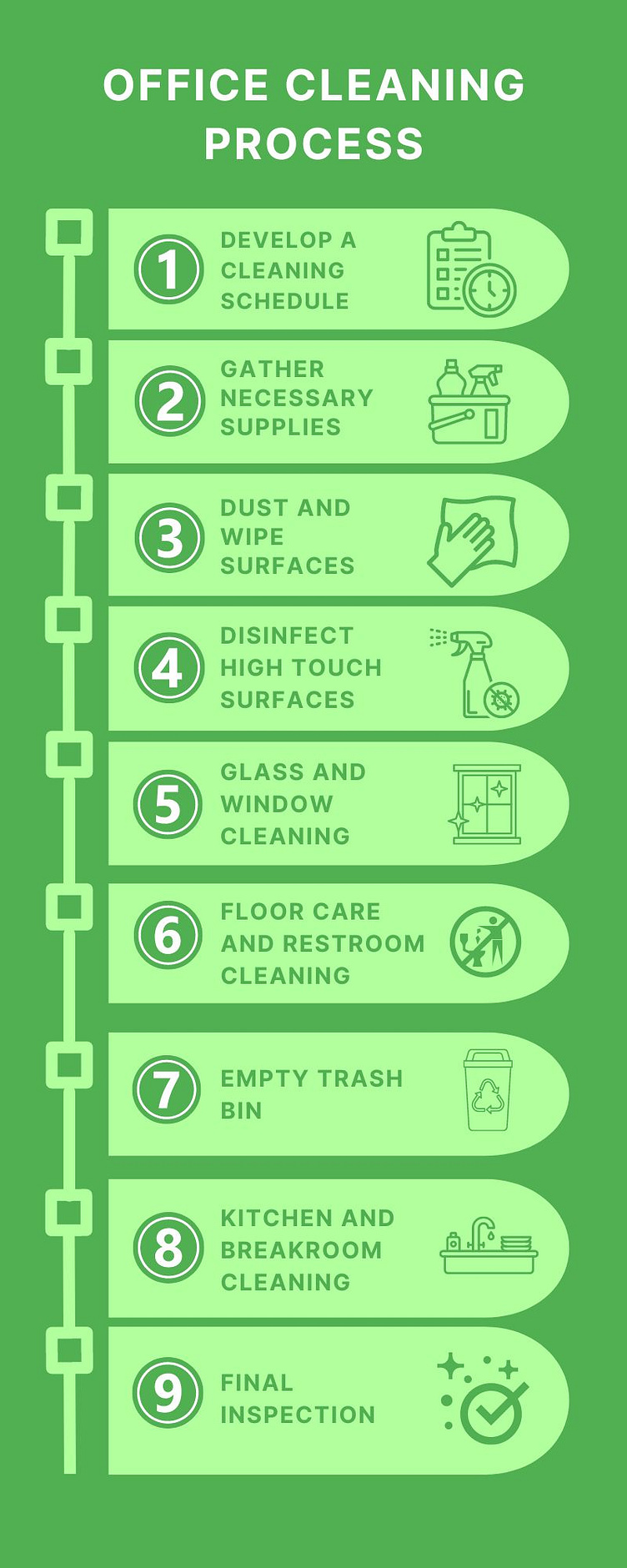 Office Cleaning Process Multi Cleaning by John Karan on Dribbble