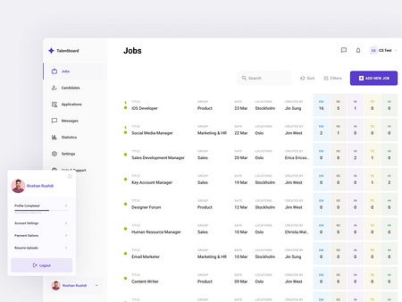 Member: InTeam_Team Management Dashboard by Gulam Sulaman on Dribbble