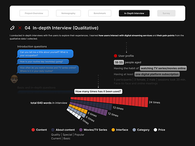 UX Research Methods, In-depth Interwiew for Netflix Case Study case study challange chart daily daily ui dailyui digital streaming disney interview mobile app netflix portfolio scheme ui ui challange user research ux ux case study ux research web design