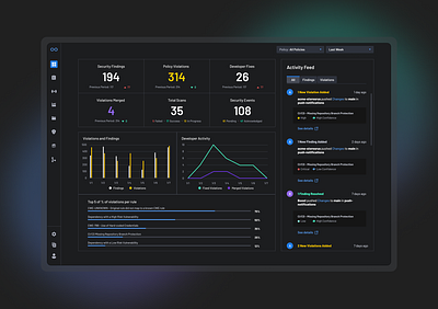 Dashboard designs of Cybersecurity app cybersecurity dashboard design figma ui ux