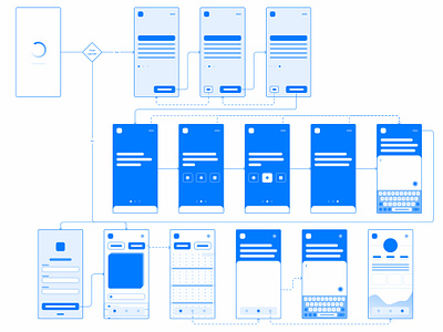 Blue App Wireflow ia map ui ux wireflow wireframes