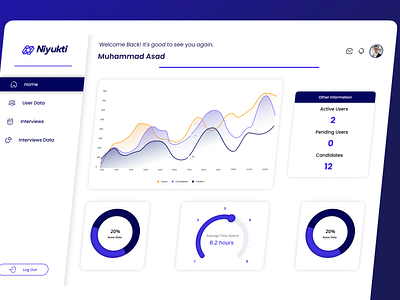 Dashboard Design for a SAAS branding dashboard dashboard design dashboard ui design figma minimal minimal dashboard modern new ui saas simple dashboard trending ui ui design user interface design ux web design website website design