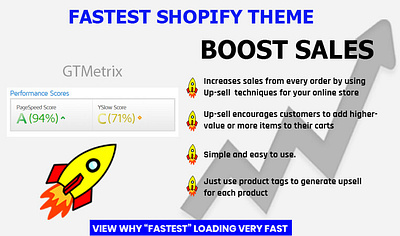 Fastest - Shopify minimal theme, Mega menu, GTMetrix 90/100, Cro template