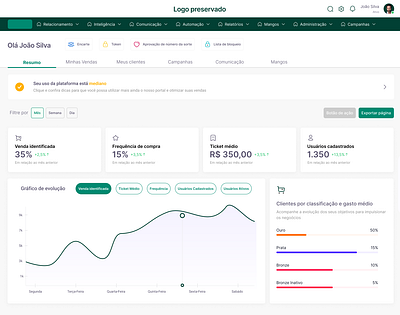 Dashboard programa de benefícios