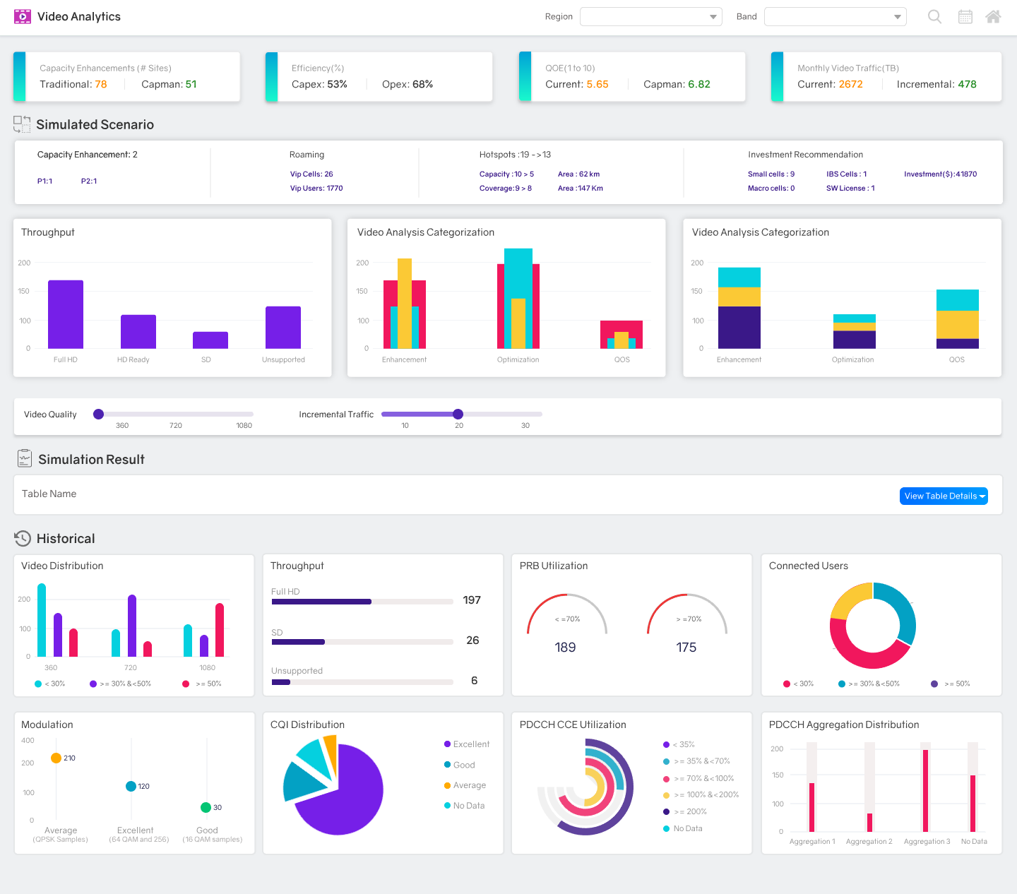 Analytics Dashboard by Varun on Dribbble