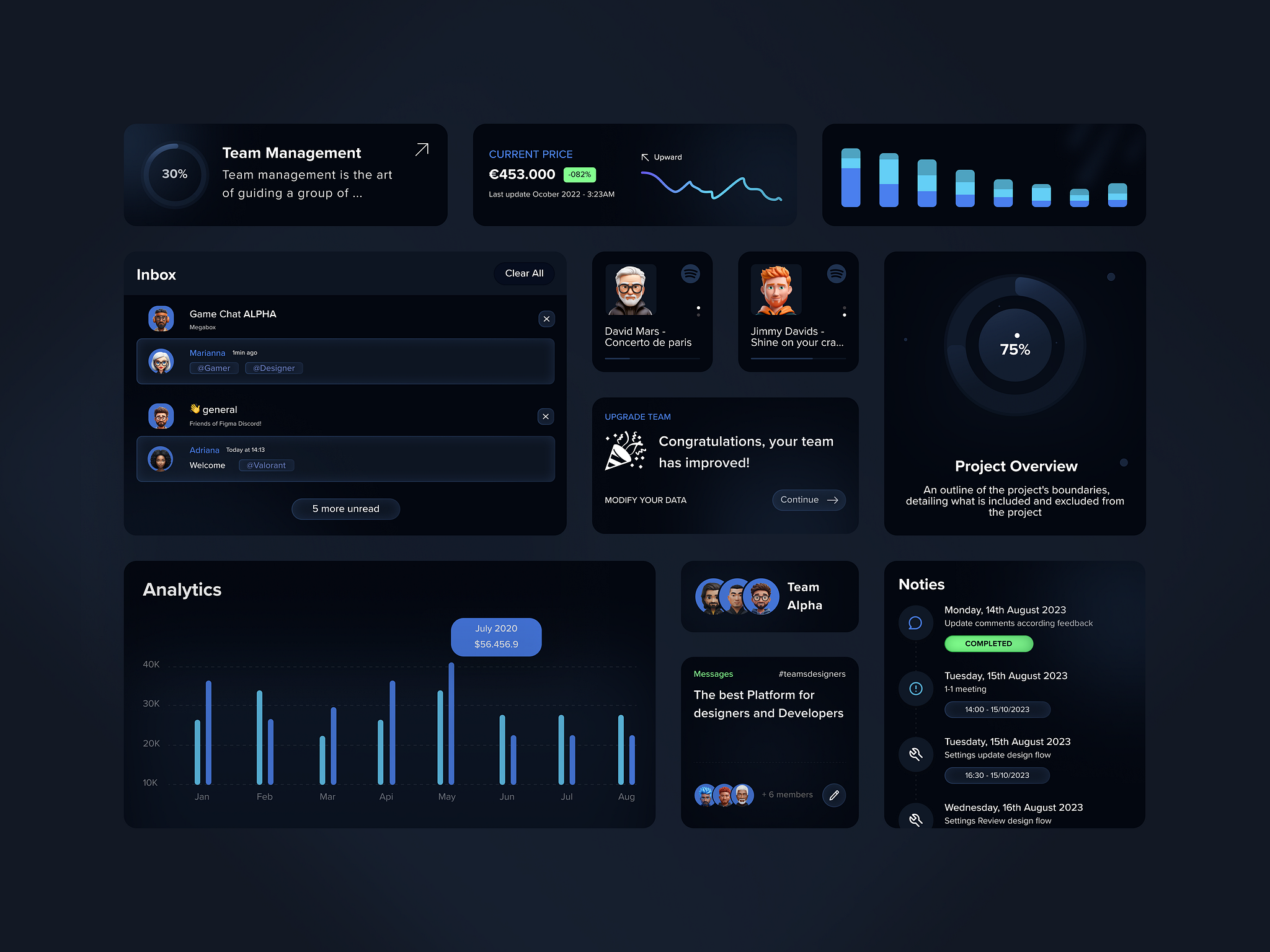 Bento grid for widgets by Svanidze 🇺🇦 on Dribbble