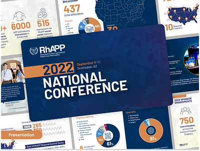 Conference Presentation annual chart charts conference conva design figma google slides graphic design infographic national powerpoint presentation slides stats