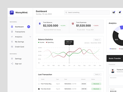 MoneyMind - Banking Dashboard banking clean dashbooard design figma minimal simple design ui uiux webdesign