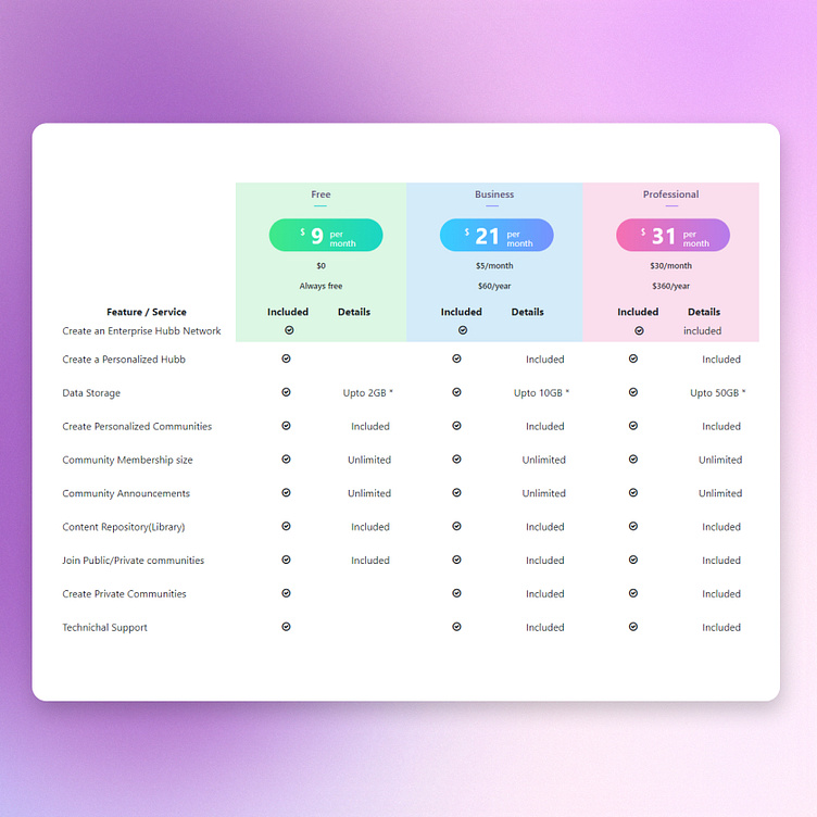 Pricing Table Design by Ranjith Ramesh on Dribbble