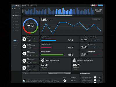 Posteffect.io analyze dark dashboard data design graphic graphic design mobile social media ui ux web