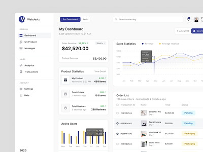 Webdealz - Ecommerce Sales Admin Dashboard branding chart dashboard ecommerce dashboard graphic design product sales simple design ui ui design uiux ux wesbsite