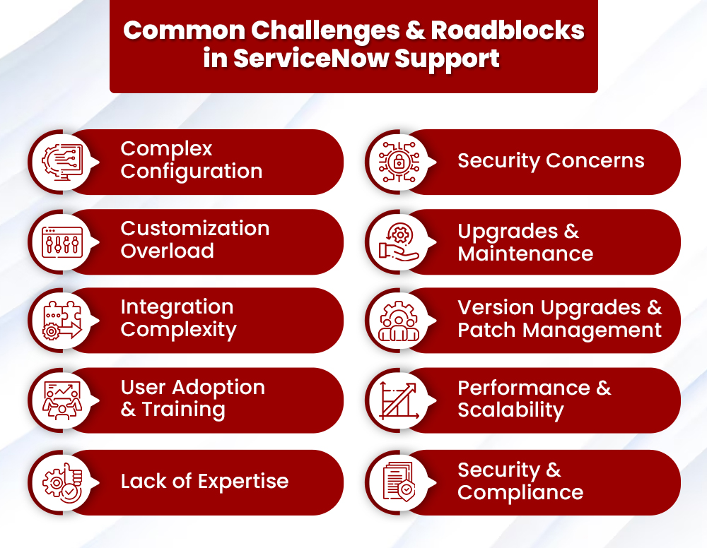 Common Challenges And Roadblocks In ServiceNow Support By Mayank Mallik ...