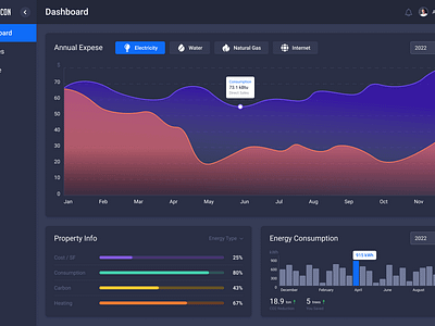 Custom Energy Management Software design energy energy management software front end development hire developers outsourcing software development staff augmentation ui web development