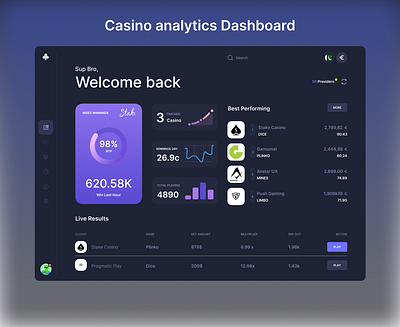 casino analytics dashboard dashboard ui