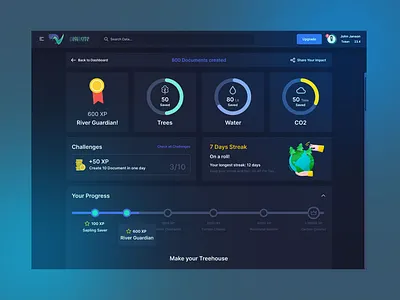 Gamification Dashboard