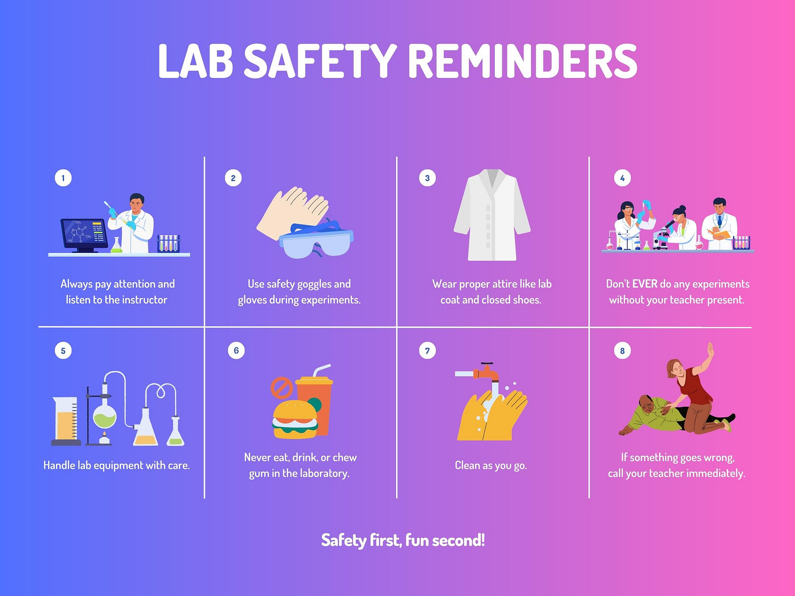 Lab Safety Reminder Poster by Mikayla Thompson on Dribbble