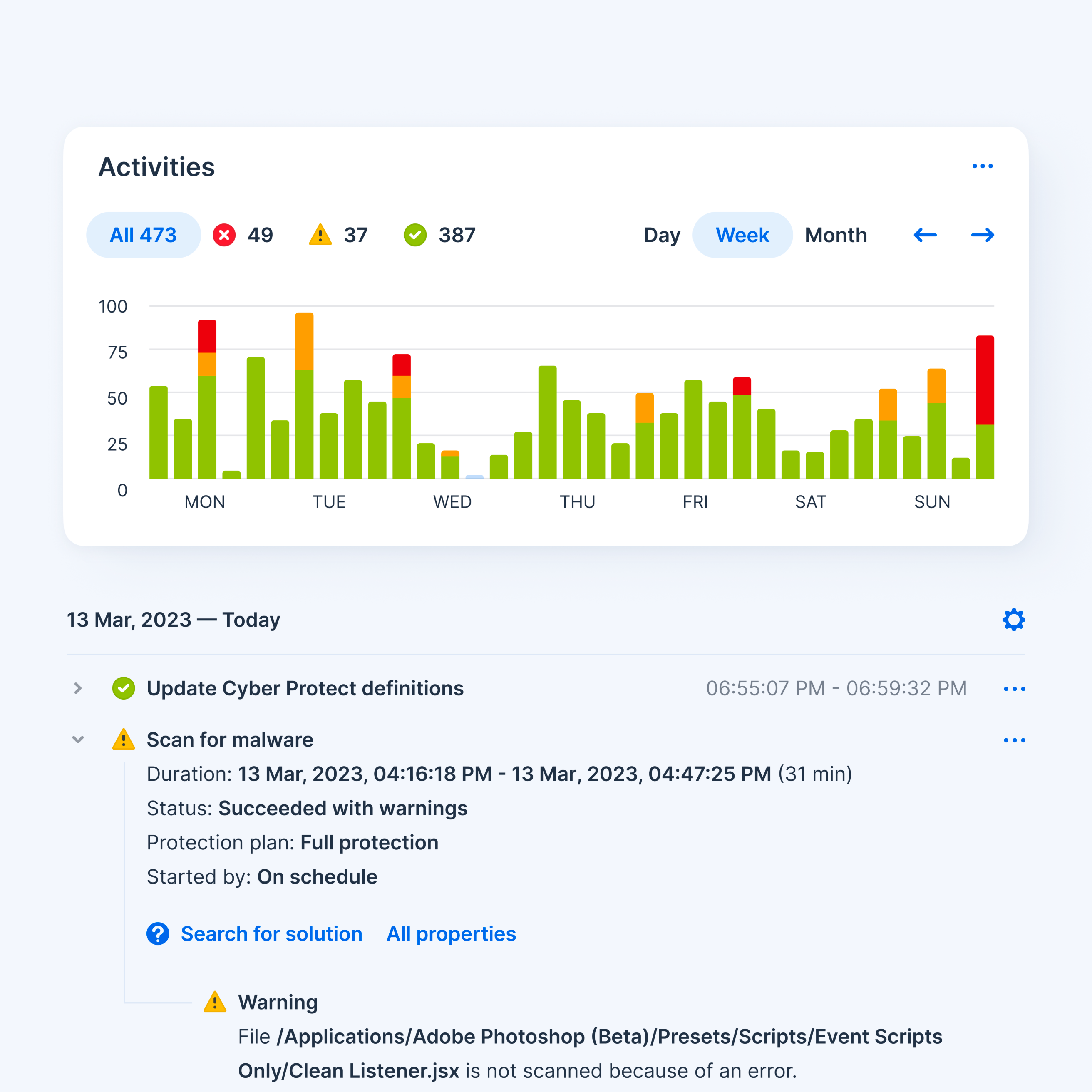 Activities / Workload view activities alerts bar chart chart clean dashboard design filter list minimal product design protection saas software ui ux widget