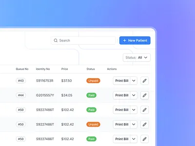 Details in Table - Appendix Medical Platform