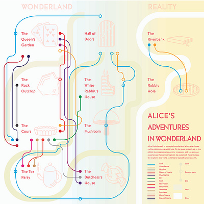 Alice's Adventures in Wonderland design graphic design icons illustration infographic