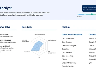 Performa Cards = personas using a data-driven JTB jtbd research ux