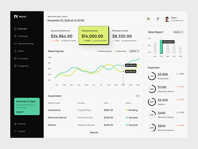 North | Finance Management - Dashboard b2b dashboard finance financial management fintech management tool mockup overview saas ui ui design web design