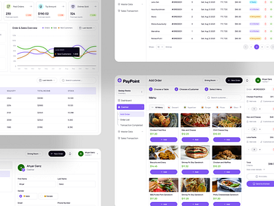 PayPoint - Point Of Sales Dashboard cashier dashboard dashboard design managemenet point of sales point sales pos pos dashboard product product design sales management seller selling ui kit
