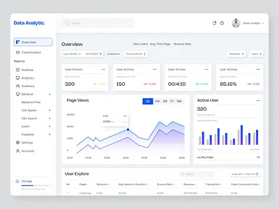 Data - Analytic Dashboard admin analytic tool analytics clean conversation dashboad data data analytic data visualization design graph product design saas saas dashboard sales management sandro tavartkiladze settings software design system web app
