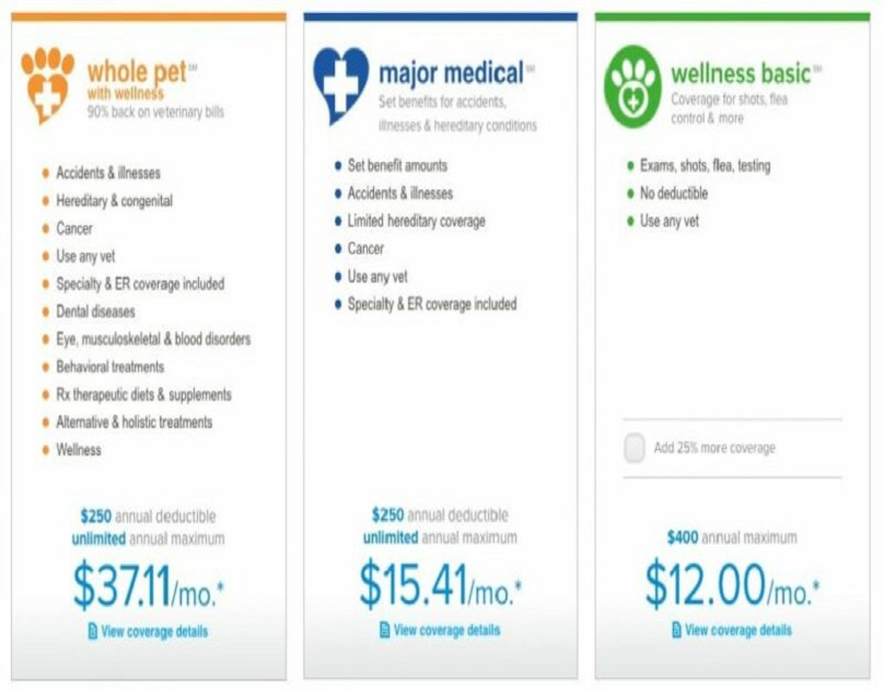 A Nationwide Pet Insurance Comparison by Vegansav on Dribbble