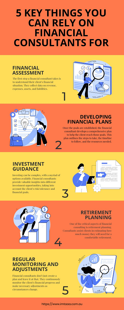 5 Key Things You Can Rely on Financial Consultants For design graphic design infographic