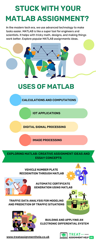 Innovative Project Ideas For Your MATLAB Assignment matlab assignment ideas matlab assignments matlab project ideas