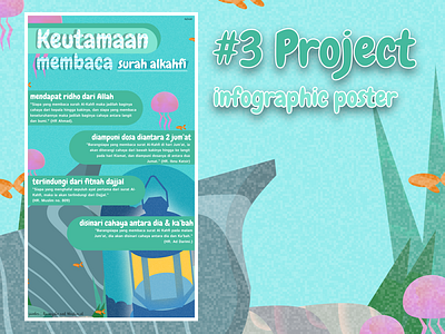 Keutamaan membaca surah al-kahfi design figma graphic design illustration infographic inforgraphic poster islam poster religion