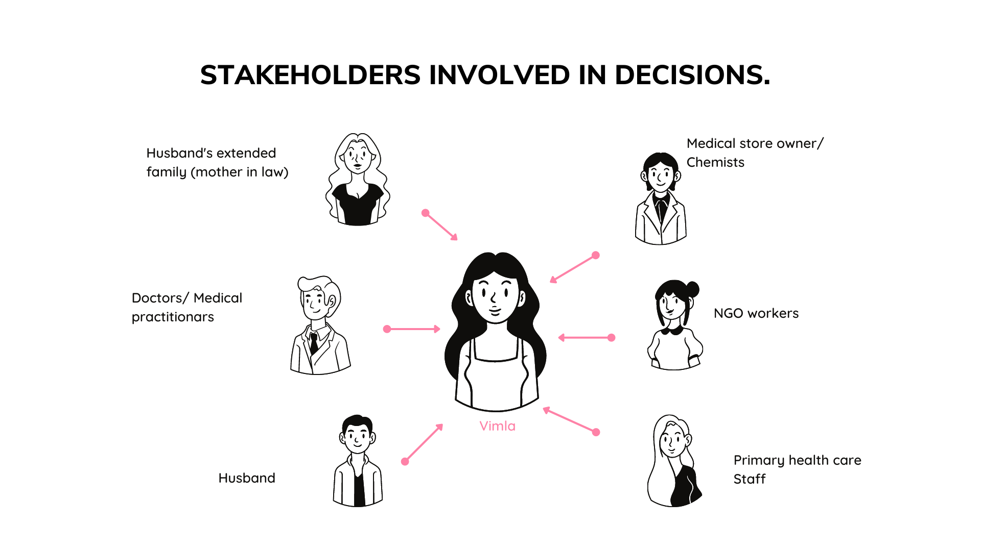 Rethinking daily contraceptive pills branding design graphic design illustration ux vector