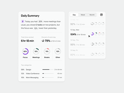 Tempus – Productivity app – Details ai analytics app application product design productivity app productivity tool summary time tracker ui ux web app widget