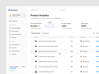 Product Analytics analytics chart clean dashboard dashboard design data drop down graph product analytics side menu table