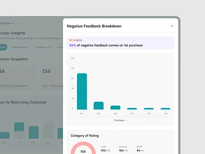 Modal app design chart component dashboard data design designsystem graph ios app design modal responsive design ui ui component web webui