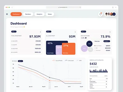 Investment Analytics Dashboard 3d analytics chart dashboard design data distrubution data visualization design invest investment analysis line chart minimal design popular design webapp website