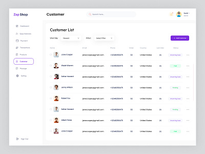 Customer Dashboard Ui Desing Page customer dailyui dashboard dashboard customer dashboard design design product shop ui ux