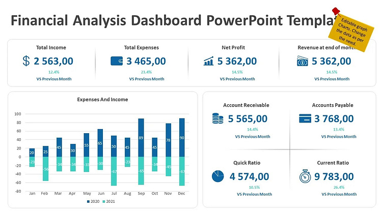 Financial Analysis Dashboard PowerPoint Template by Kridha Graphics on ...